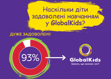 Відгуки наших батьків: за що батьки люблять нашу школу?