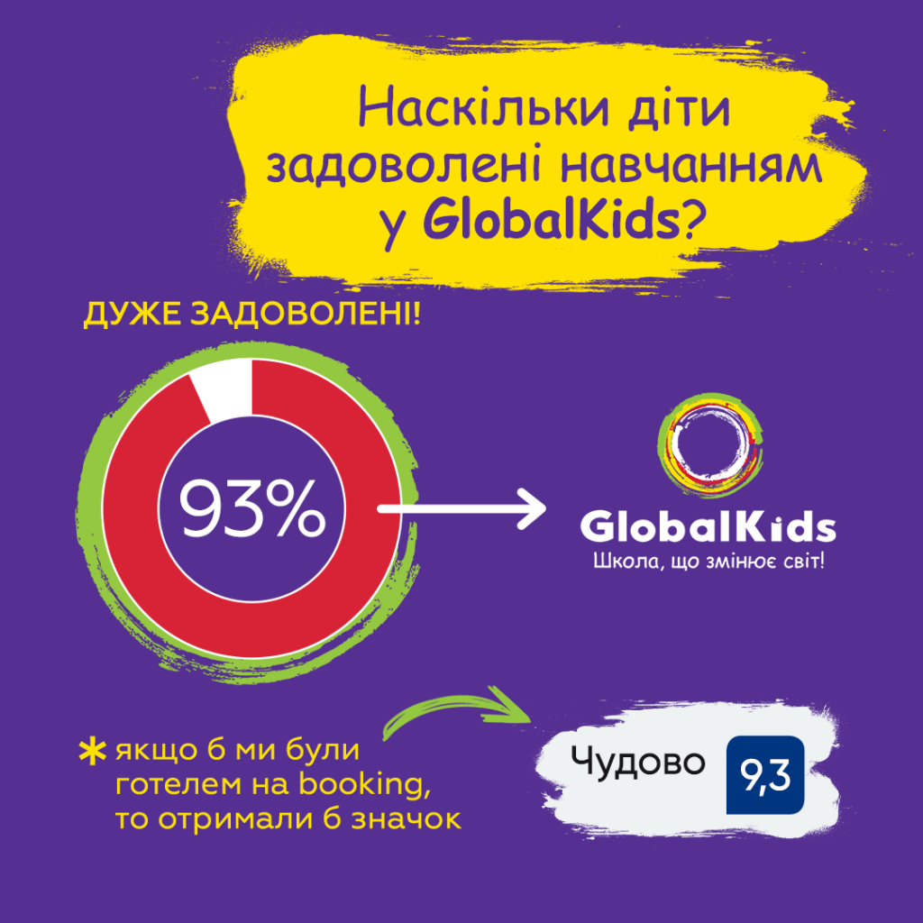 Приклад2. GlobalKids